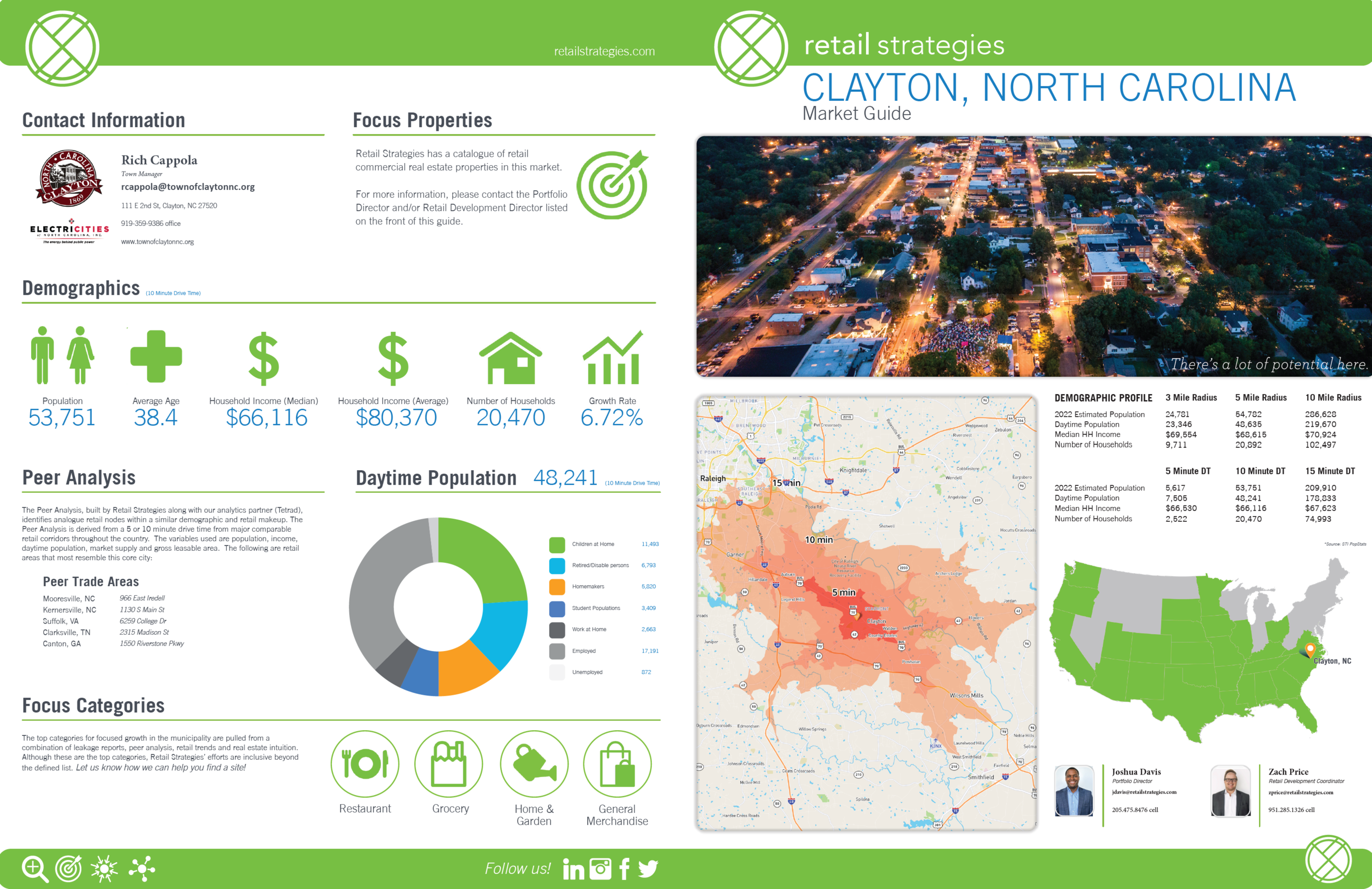 Clayton Market Guide 